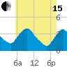Hudson tide chart for Wednesday, May 15, 2024