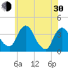 Hudson tide chart for Thursday, May 30, 2024