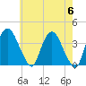 Hudson tide chart for Monday, May 6, 2024