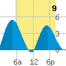 Hudson tide chart for Thursday, May 9, 2024