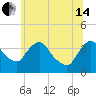 Hudson tide chart for Friday, June 14, 2024