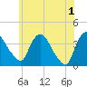 Hudson tide chart for Saturday, June 1, 2024