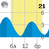 Hudson tide chart for Friday, June 21, 2024