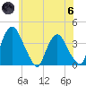 Hudson tide chart for Thursday, June 6, 2024