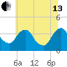 Hudson tide chart for Saturday, July 13, 2024