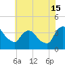 Hudson tide chart for Monday, July 15, 2024
