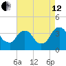 Hudson tide chart for Monday, August 12, 2024