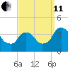 Hudson tide chart for Wednesday, September 11, 2024
