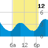 Hudson tide chart for Thursday, September 12, 2024