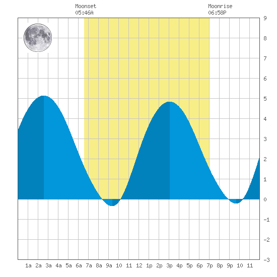 Hudson tide chart for Tuesday, September 17, 2024