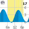 Hudson tide chart for Tuesday, September 17, 2024