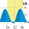 Hudson tide chart for Thursday, September 19, 2024