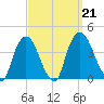 Hudson tide chart for Saturday, September 21, 2024