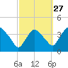 Hudson tide chart for Friday, September 27, 2024