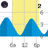 Hudson tide chart for Monday, September 2, 2024