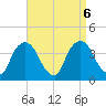Hudson tide chart for Friday, September 6, 2024