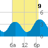 Hudson tide chart for Monday, September 9, 2024