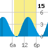 Hudson tide chart for Tuesday, October 15, 2024