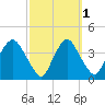 Hudson tide chart for Tuesday, October 1, 2024