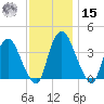 Hudson tide chart for Friday, November 15, 2024