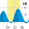 Hudson tide chart for Saturday, November 16, 2024