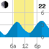 Hudson tide chart for Friday, November 22, 2024
