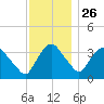 Hudson tide chart for Tuesday, November 26, 2024
