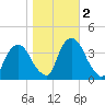 Hudson tide chart for Saturday, November 2, 2024