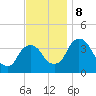 Hudson tide chart for Friday, November 8, 2024