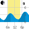 Hudson tide chart for Saturday, November 9, 2024