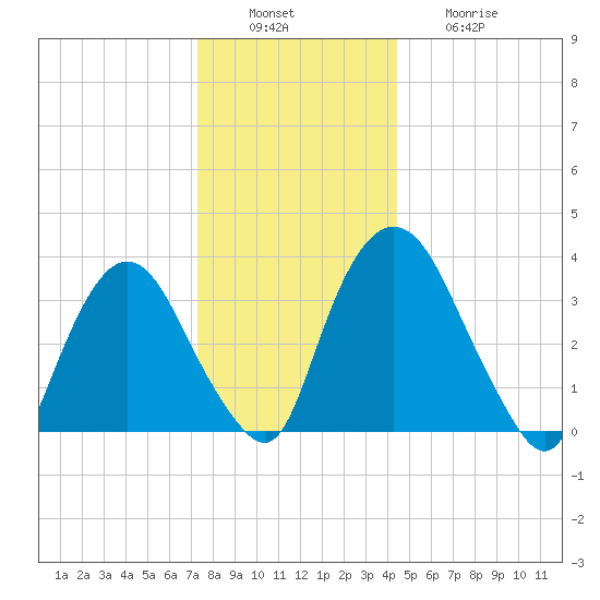 Hudson tide chart for Tuesday, December 17, 2024