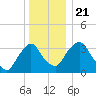 Hudson tide chart for Saturday, December 21, 2024