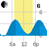 Hudson tide chart for Monday, January 6, 2025