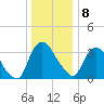 Hudson tide chart for Wednesday, January 8, 2025