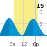 Hudson tide chart for Saturday, March 15, 2025