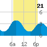 Hudson tide chart for Friday, March 21, 2025