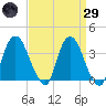 Hudson tide chart for Saturday, March 29, 2025