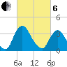 Hudson tide chart for Thursday, March 6, 2025