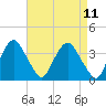 Hudson tide chart for Friday, April 11, 2025