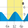 Hudson tide chart for Tuesday, April 8, 2025