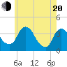 Hudson tide chart for Tuesday, May 20, 2025