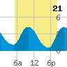 Hudson tide chart for Wednesday, May 21, 2025