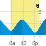 Hudson tide chart for Tuesday, May 6, 2025