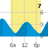 Hudson tide chart for Saturday, June 7, 2025