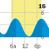 Hudson tide chart for Wednesday, July 16, 2025
