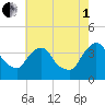 Hudson tide chart for Friday, August 1, 2025
