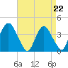 Hudson tide chart for Friday, August 22, 2025