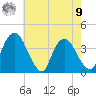 Hudson tide chart for Saturday, August 9, 2025