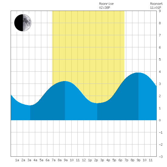 Hudson tide chart for Monday, September 29, 2025