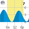 Hudson tide chart for Sunday, September 7, 2025